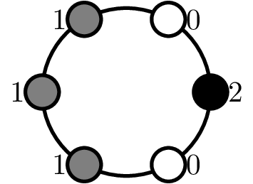 Balanced configuration with $n=6$ and $k=5$