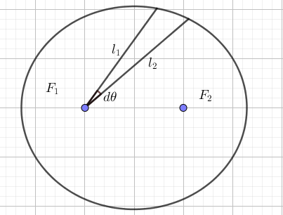 Area swept by a body in an elliptical path